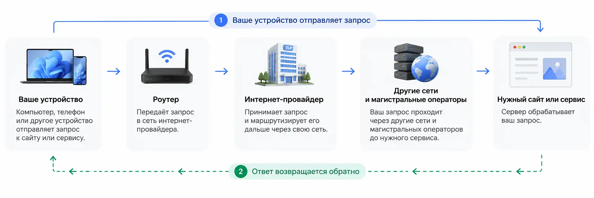 89c9927a-b856-4070-b16c-6a80edea5a85-optimized.webp как работает интернет провайдер