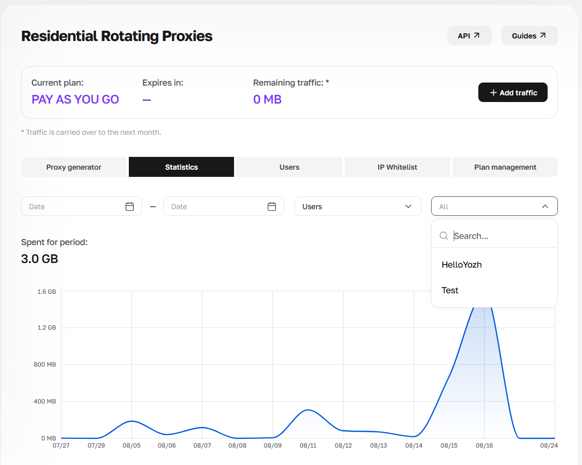 Filtering data consumption analytics for specific proxy sub-users. Filtering data consumption analytics for specific proxy sub-users.