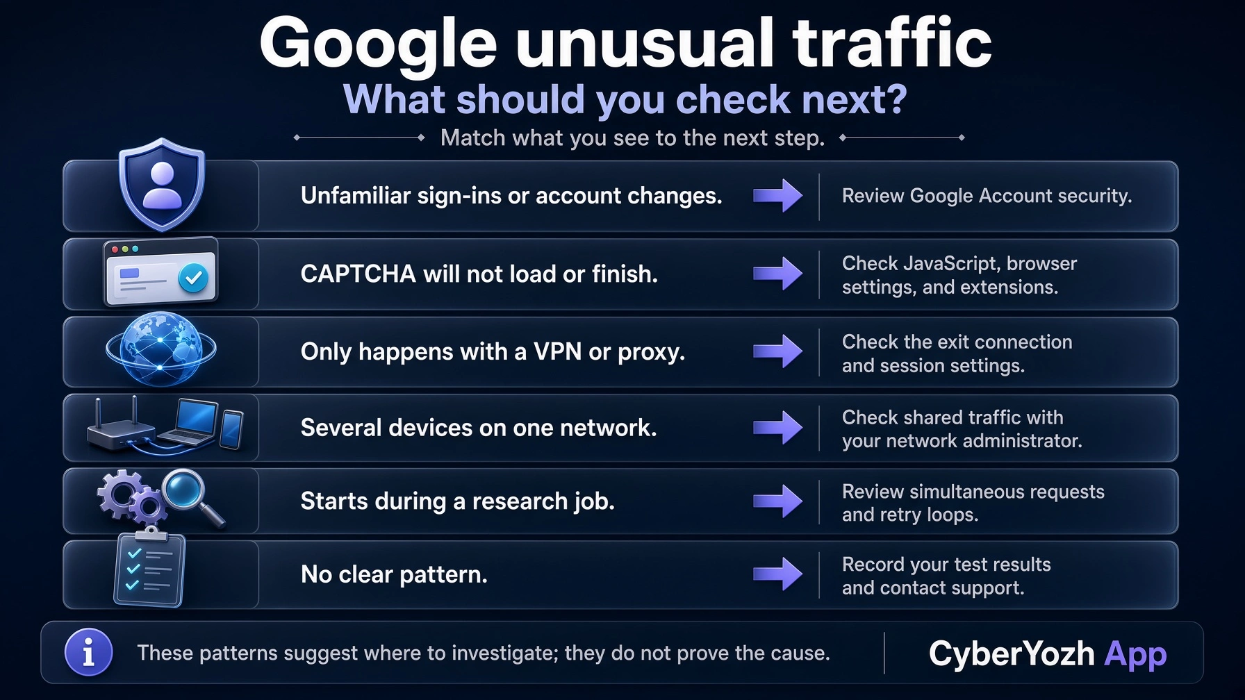 Google unusual traffic Google unusual traffic