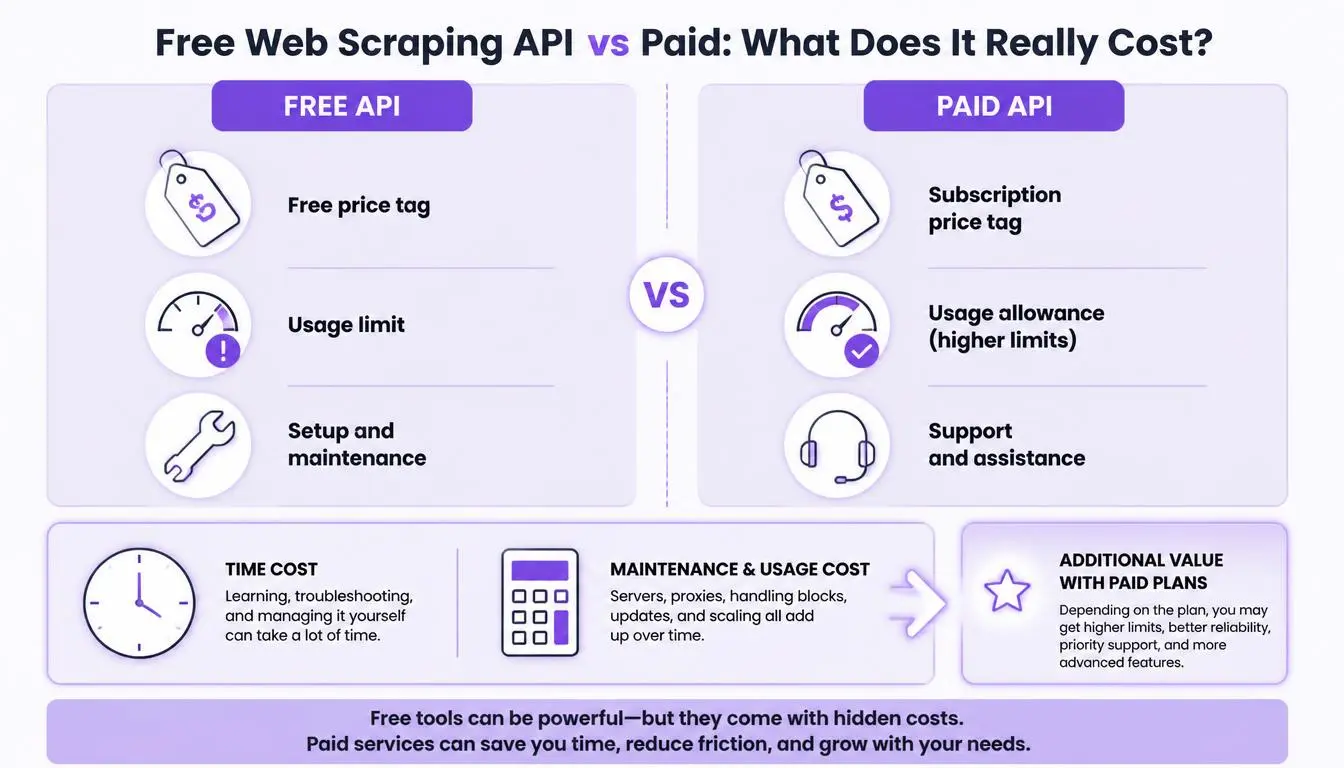 free web scraping api s vs paid versions.webp free web scraping api s vs paid versions.webp