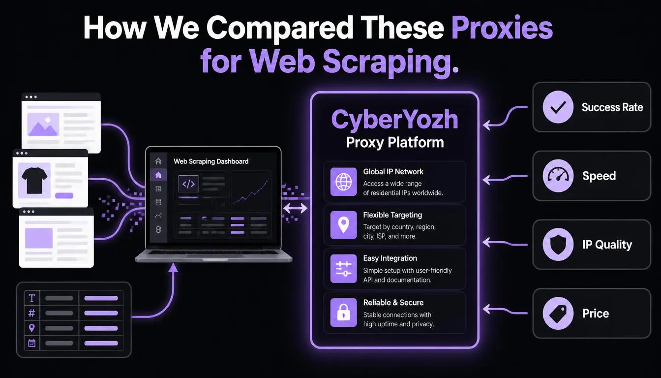 how we compare web scraping proxies .webp how we compare web scraping proxies .webp