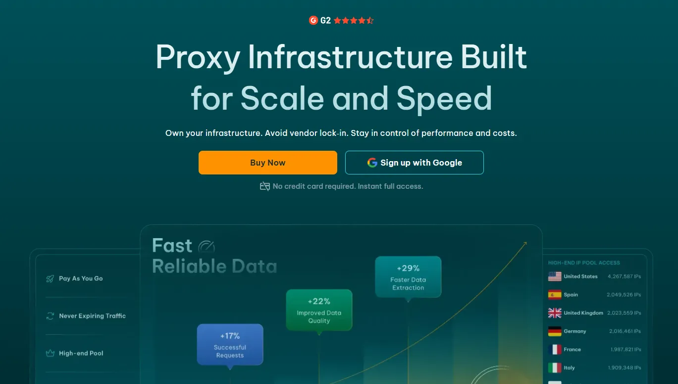 iproyal-homepage.webp iproyal-homepage